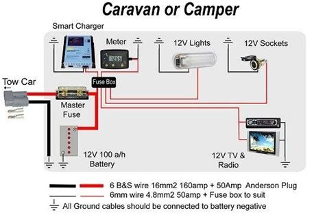 Caravan Wiring Diagrams 12 Volt