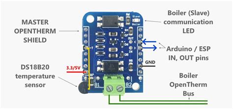 OpenTherm Thermostat Shield DIYLESS Electronics