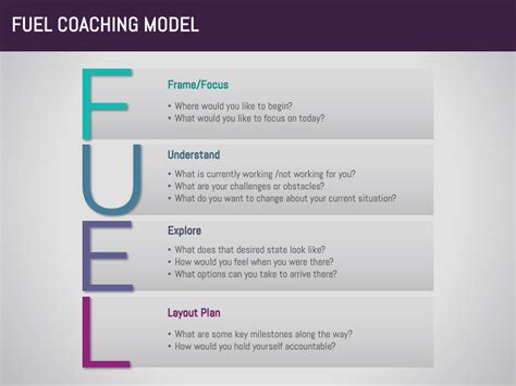 Fuel Coaching Model Powerpoint And Google Slides Template Ppt Slides