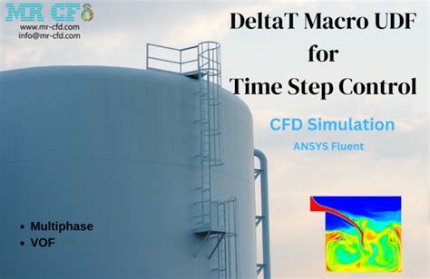 Deltat Macro Udf Time Step Control Cfd Simulation Mr Cfd