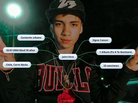 Jairo Vera Mind Map