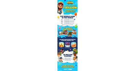 'Subway Surfers' First Game in History to Run Past One Billion ...