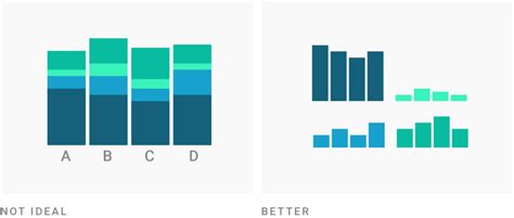 What to consider when creating stacked column charts