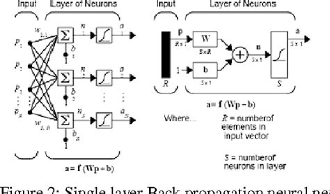 Figure 2 From AN EFFICIENT NEURAL NETWORK BASED ALGORITHM FOR DETECTING