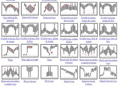 ENCYCLOPEDIA OF CHART PATTERNS BY THOMAS BULKOWSKI PDF