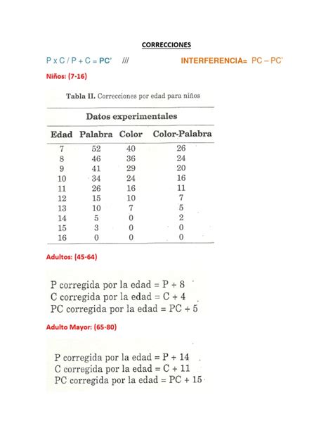 Stroop Test