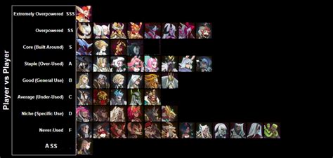 Tier List R Afkarena