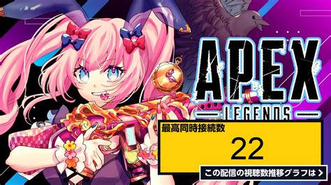 ライブ同時接続数グラフ『【apex参加型】カジュアルみんなで遊ぼ～【vtuber神月リル】 』 Livechart