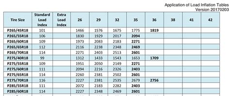 truck tire size chart tire size calculator vs regular truck tire size ...
