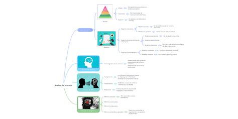 Análisis Del Discurso Mindmeister Mapa Mental