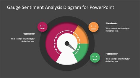 Gauge Sentiment Analysis Powerpoint Template Slidemodel