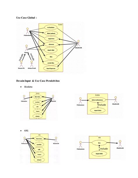 Erd Sistem Informasi Akademik Pdf