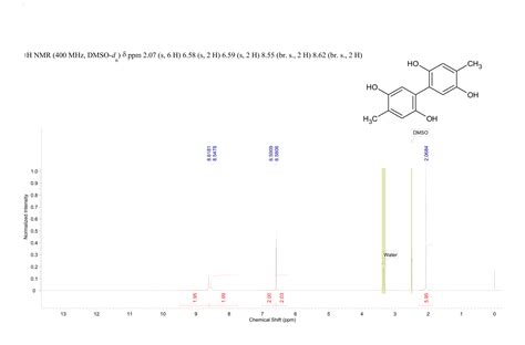 Biphenyl Tetrol Dimethyl H Nmr Spectrum