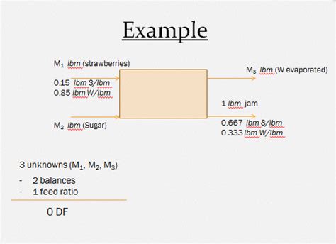 General Mass Balance On Single Tank Cemi