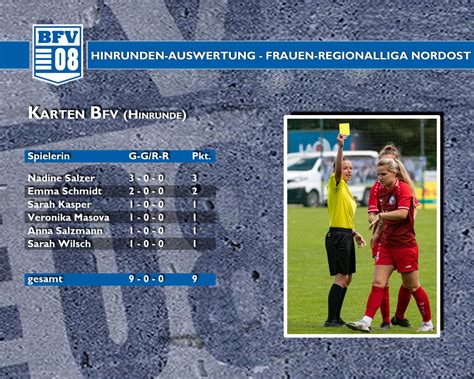 Frauen-Regionalliga Nordost - Hinrundenauswertung