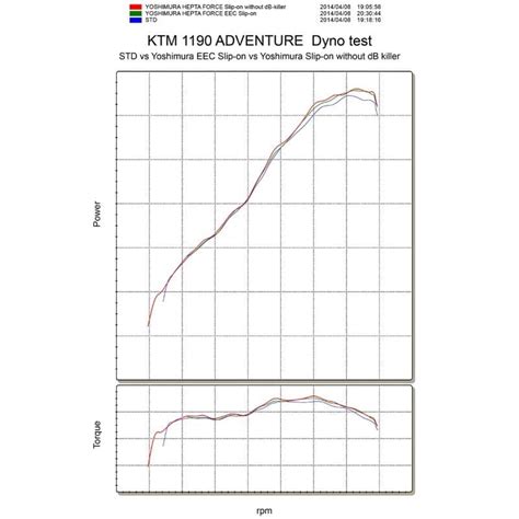 Yoshimura Exhaust Metal Magic Hepta Force Slip On KTM 1190 Adventure 13