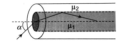 In An Optical Fibre Core And Cladding Were Made With Materials Of