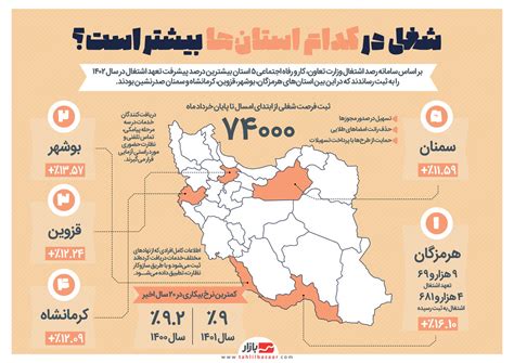 شغل در کدام استان‌ها بیشتر است؟