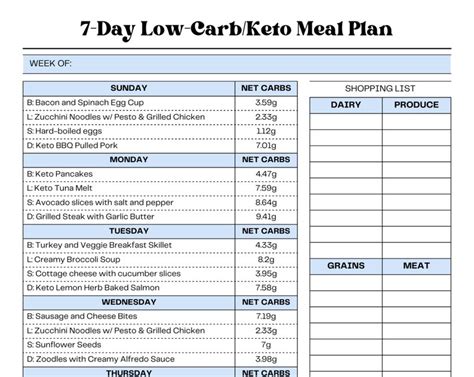 7 Day Easy Moderate Keto Meal Plan Low Carb Recipes With Grams Of Carbs Listed Per Meal Etsy