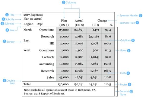 guidelines   table design paulvanderlakencom