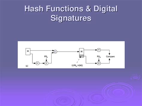 Cryptography And Network Security Chapter Ppt Download