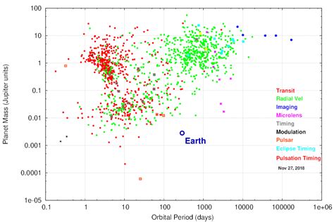 Here's the diagram with Earth added.