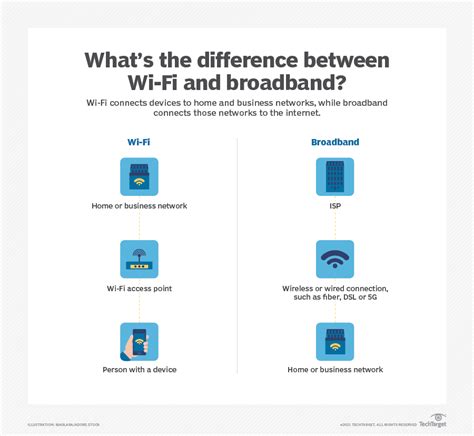 Broadband Vs Wi Fi What S The Difference TechTarget