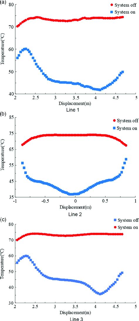temperature distribution