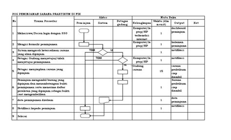 Sop Peminjaman Pdf