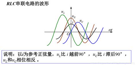 第六章、正弦稳态电路分析 Csdn博客