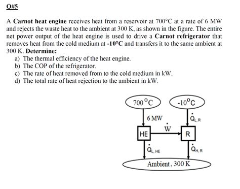 Solved Q A Carnot Heat Engine Receives Heat From A Chegg