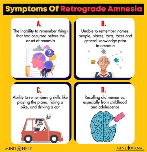 Symptoms Of Retrograde Amnesia Amnesia Retrograde Self Care Activities