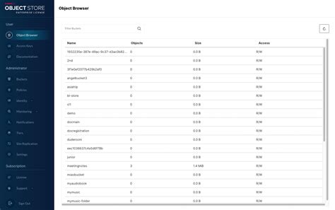 Minio Object Storage For Openshift Minio Object Storage For Openshift