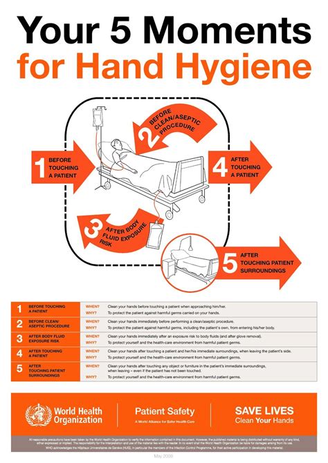 Cdc Posters For Hand Hygiene