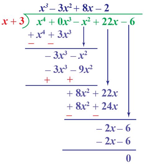 Dividing Polynomials Definition Examples And Solutions Cuemath