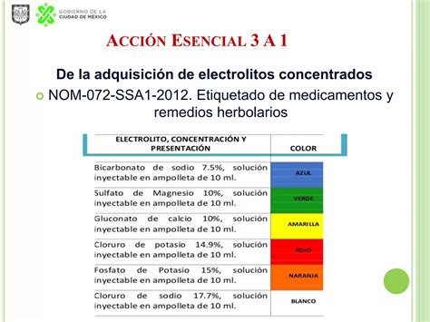 Acciones Esenciales Ppt