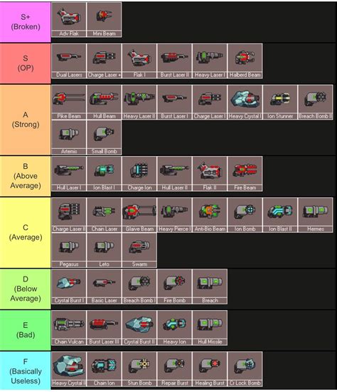 Ftl Weapon Tier List Milobasics