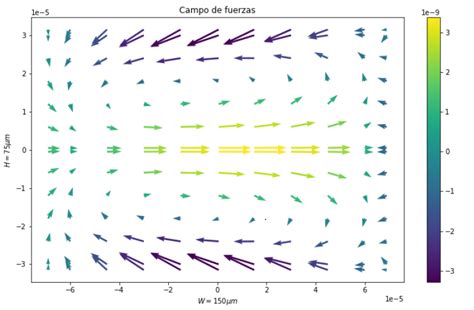 [solved] How To Plot Vector Fields Solveforum