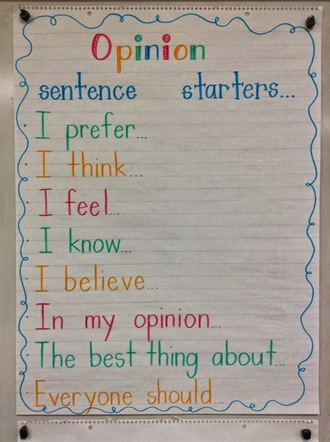 Opinion Writing Anchor Chart Grade