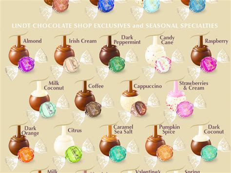 Create A Lindt Truffle Ranking Tier List Tiermaker