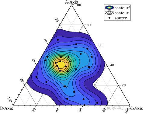 Matlab 如何用matlab如何绘制各式各样精致的三元相图ternary Plot 知乎