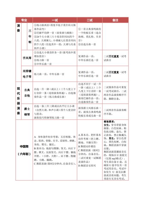 2024年天津音乐学院附属中等音乐学校招生简章（含招生计划及专业考试内容） 2025少儿舞蹈最新资讯 舞蹈艺考培训就在舞研艺考！