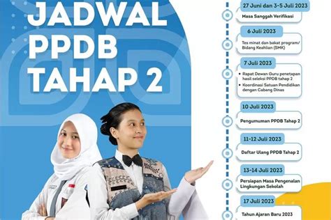 Pendaftaran PPDB Jabar 2023 Tahap II Jenjang SMA Dan SMK Jalur Zonasi