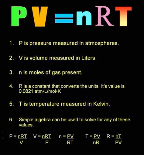 Ideal Gas Law Equation Compressibility Of Natural Gas Chemistry