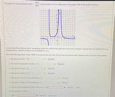 Solved The Graph Of A Rational Function F X N X D X Is Shown Below