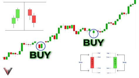 Ultimate Candlestick Pattern For Beginners Become A Pro Instantly