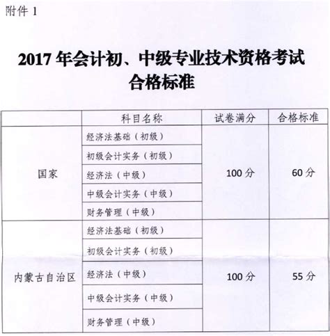 2017年内蒙古中级会计职称考试报名通知 中国会计网