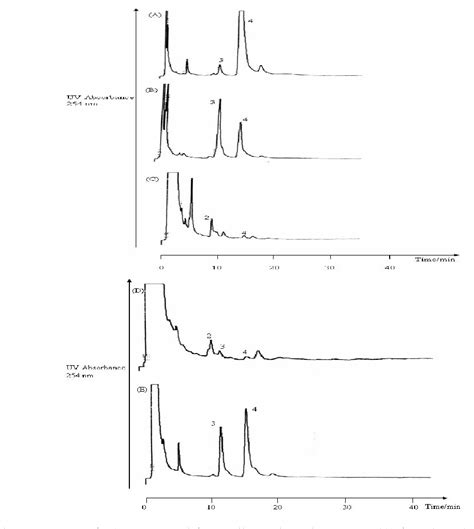 Figure 2 From Comparison Of Pressurized Liquid Extraction With Soxhlet