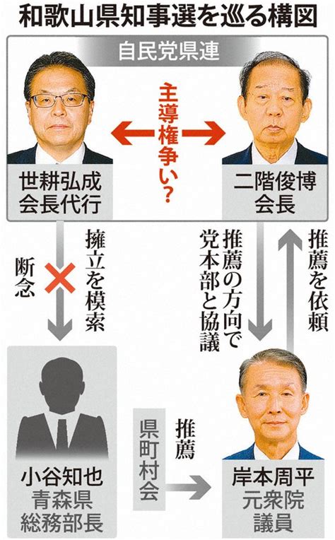 「二階氏と世耕氏の代理戦争」 和歌山知事選、候補擁立で自民迷走 毎日新聞