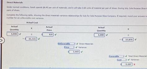 Solved Direct Materials Under Normal Conditions Sarah Chegg